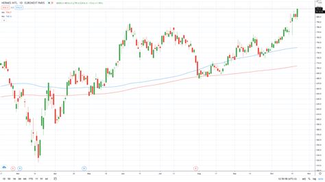 hermes stock price